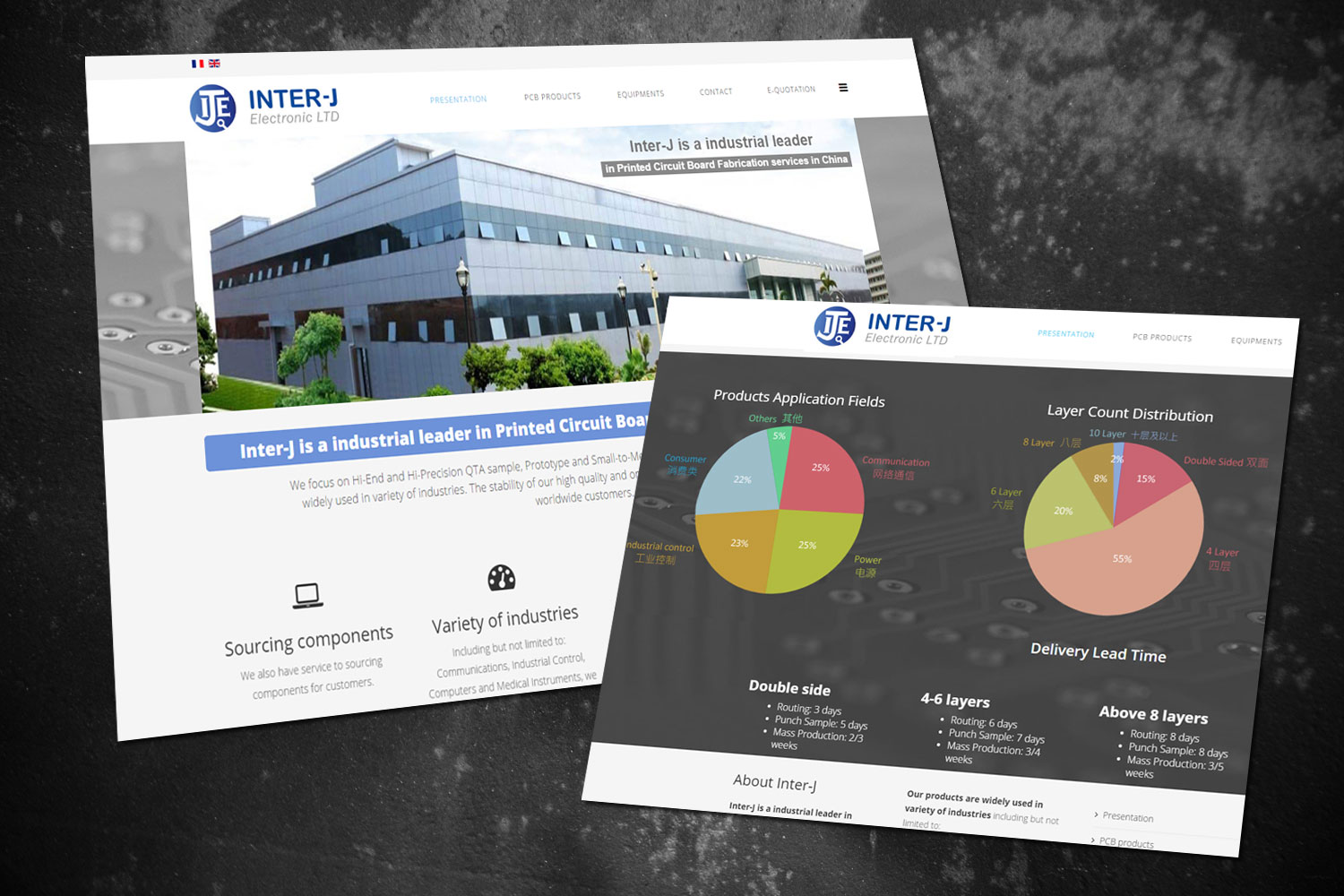 Site internet Inter-J (Chine)